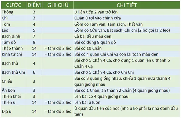 Quy tắc đánh chắn Luật đánh chắn cơ bản